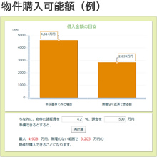 物件購入可能額（例）