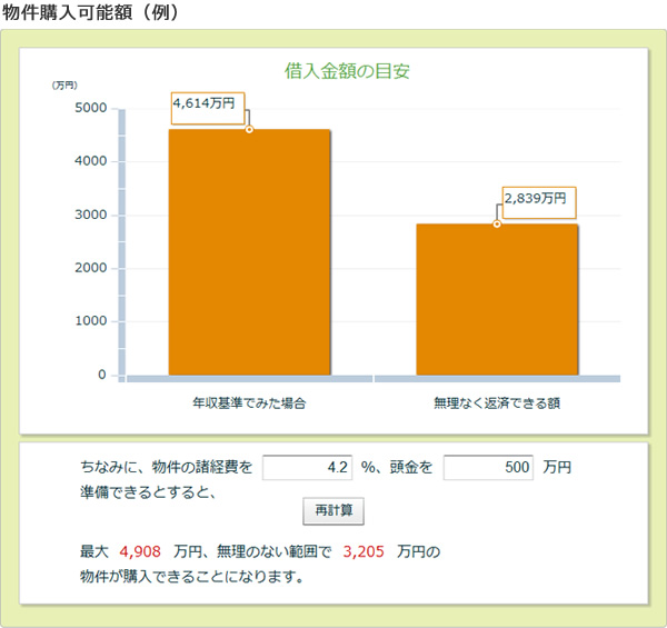 物件購入可能額（例）