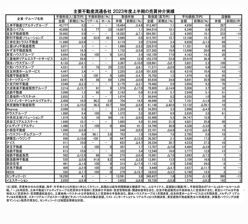 住宅新報